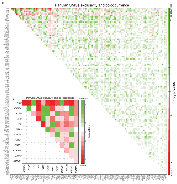 Extended Data Figure 4