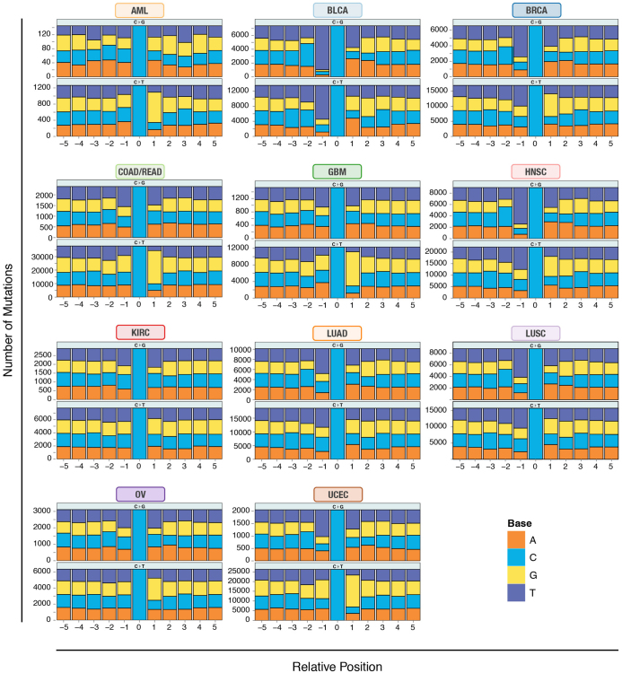 Extended Data Figure 1