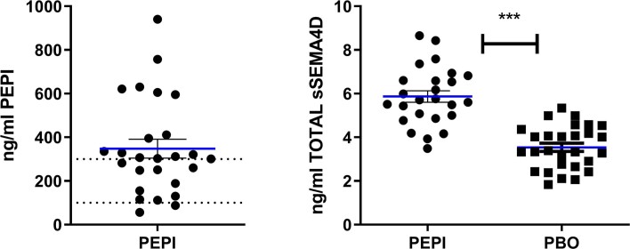 Extended Data Fig. 2