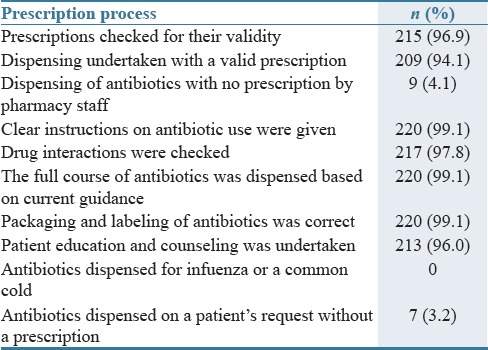 graphic file with name JRPP-7-77-g003.jpg