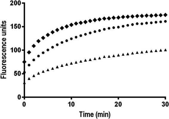 FIG 2