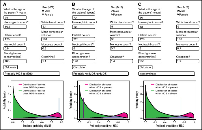 Figure 5.