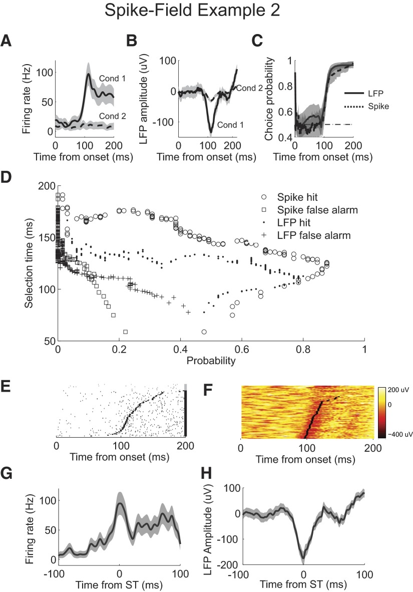 Fig. 9.