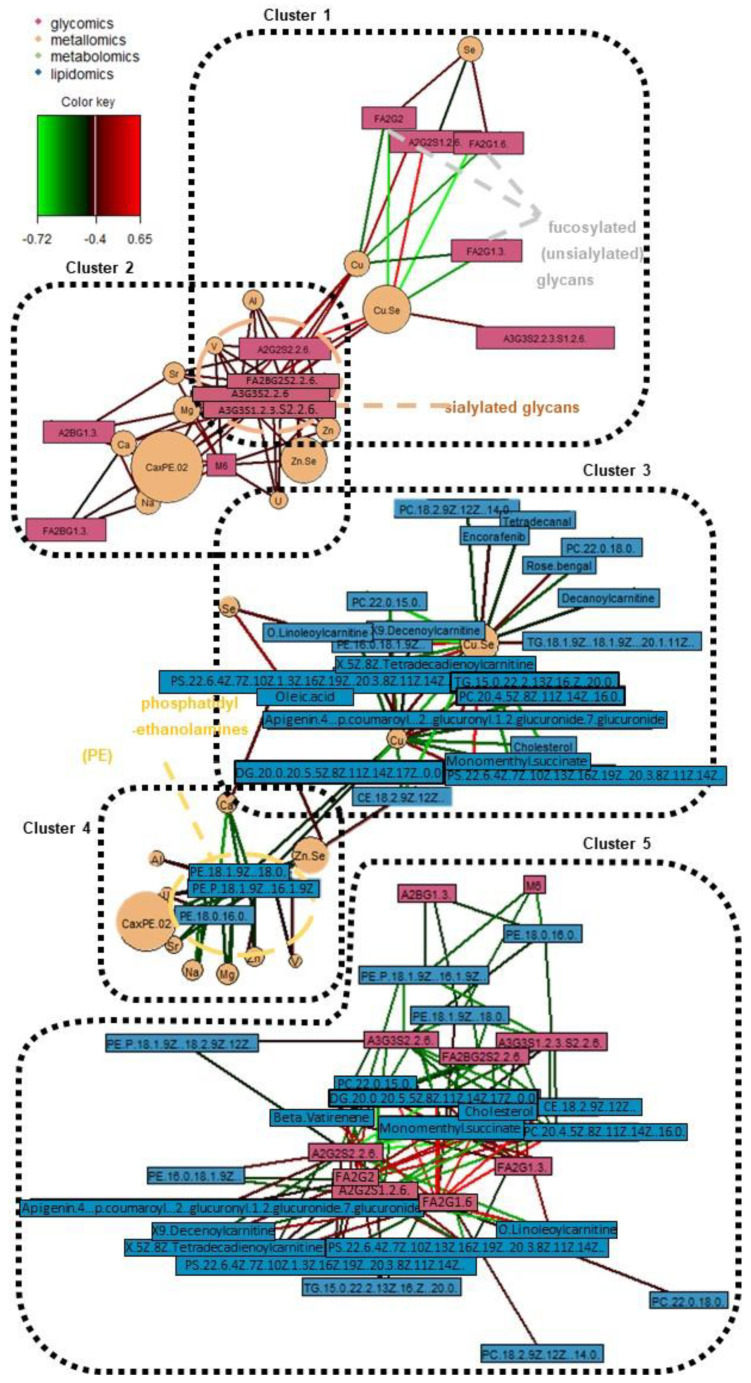 Figure 5