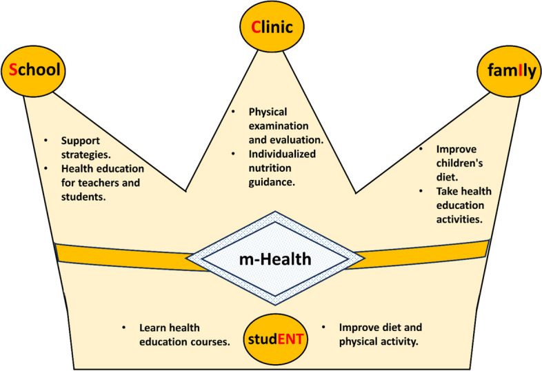 Fig. 2