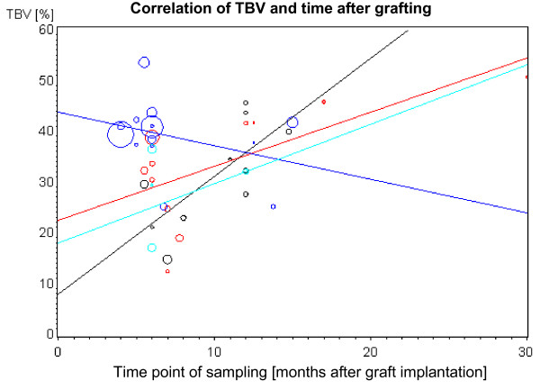 A histomorphometric meta-analysis of sinus elevation with various ...