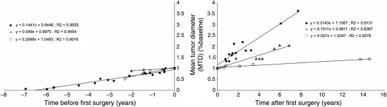 Fig. 2.