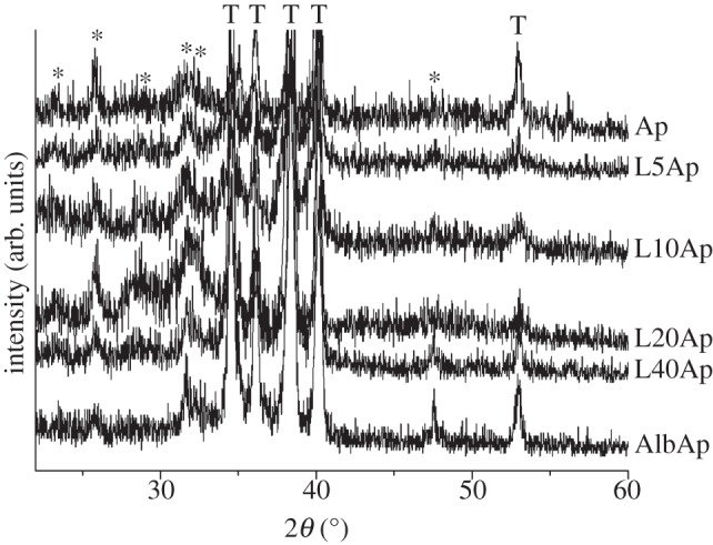 Figure 2.