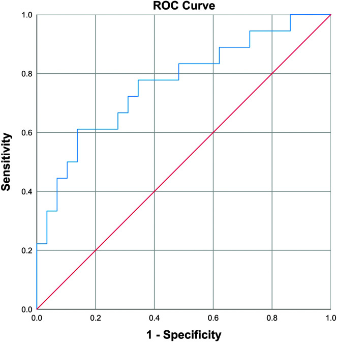 Figure 2.