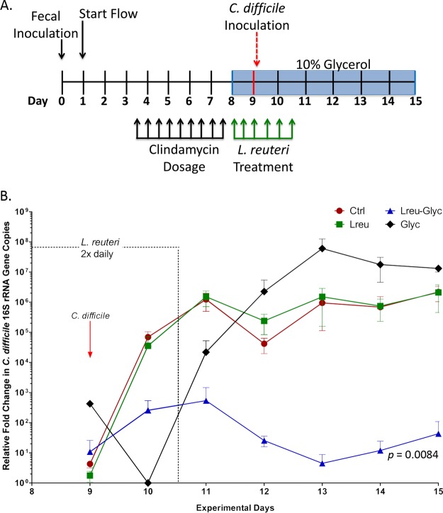 FIG 3