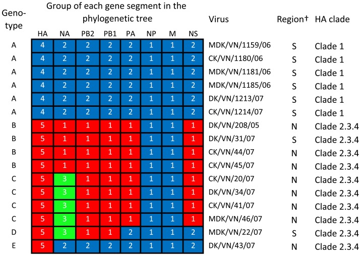 Figure 2