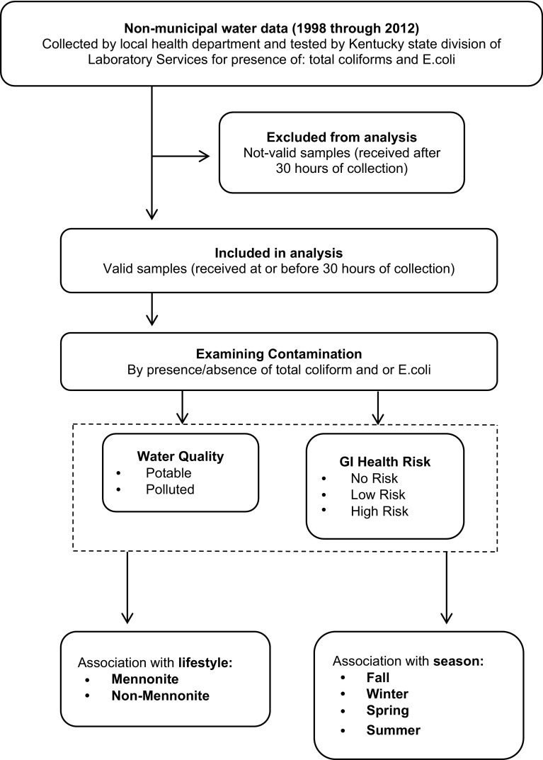 Fig. 2