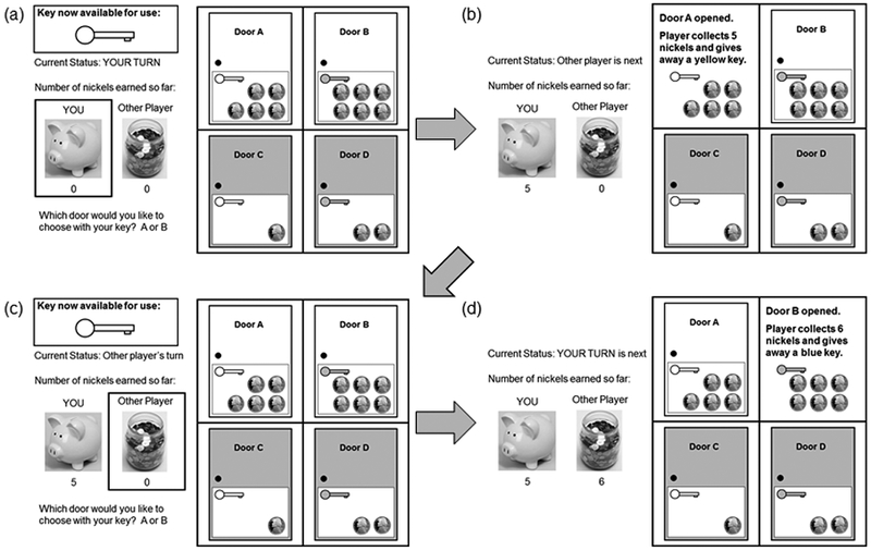 Figure 2.