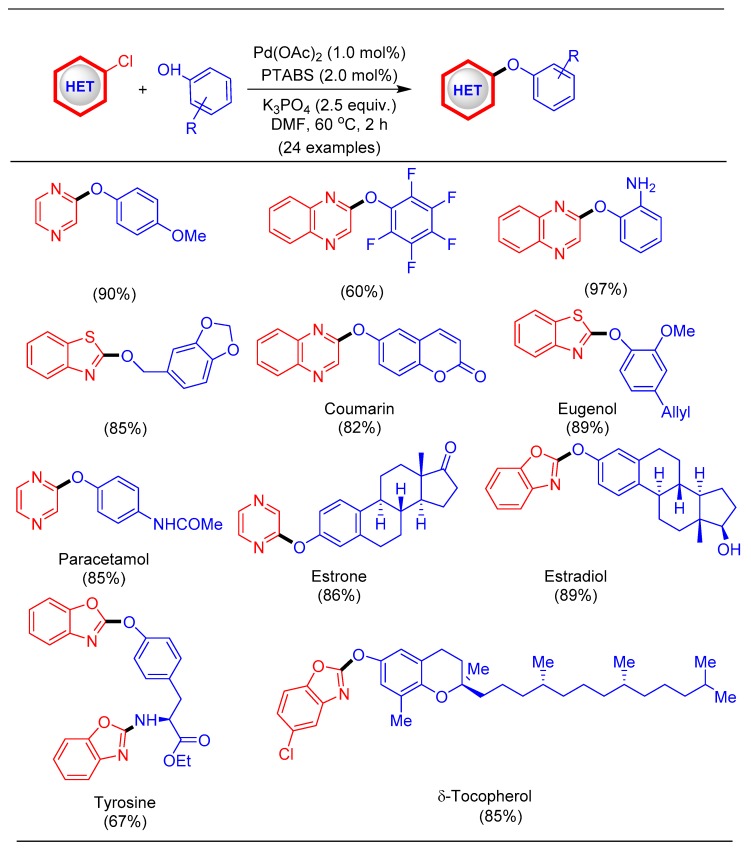 Scheme 15