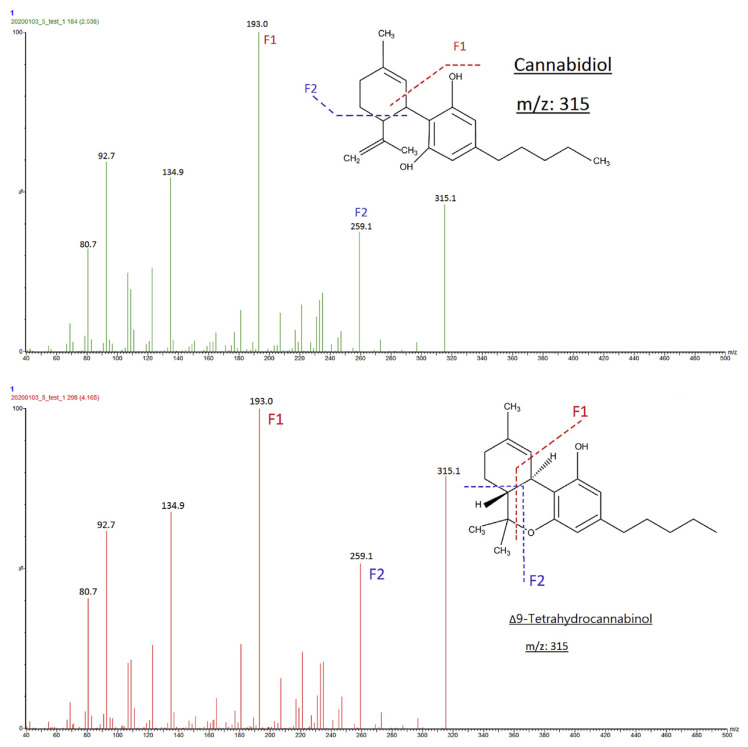 Fig. 2