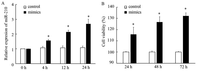 Figure 7.