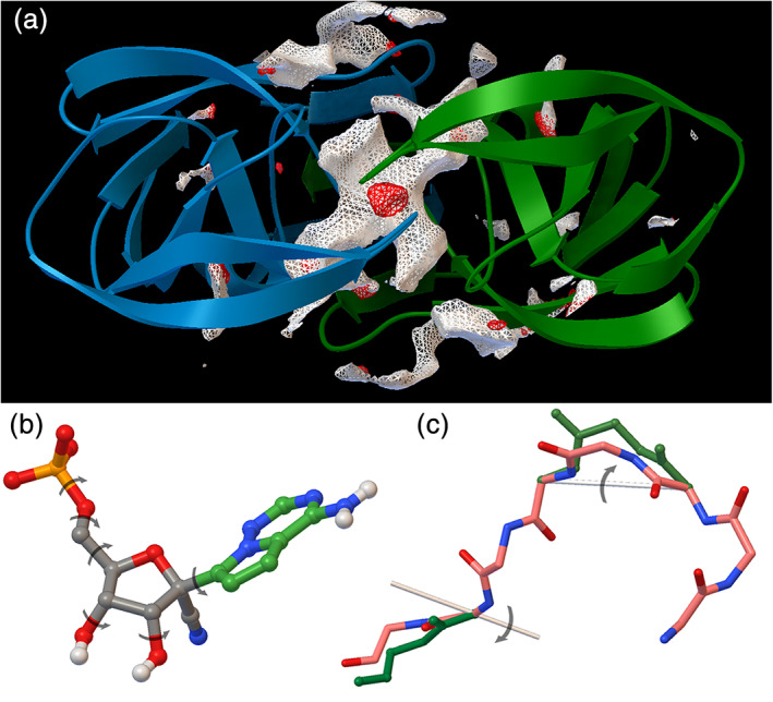 FIGURE 3