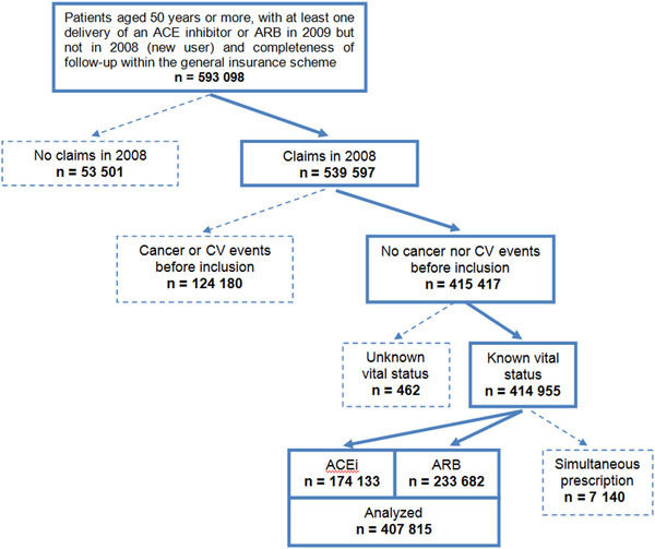 FIGURE 1