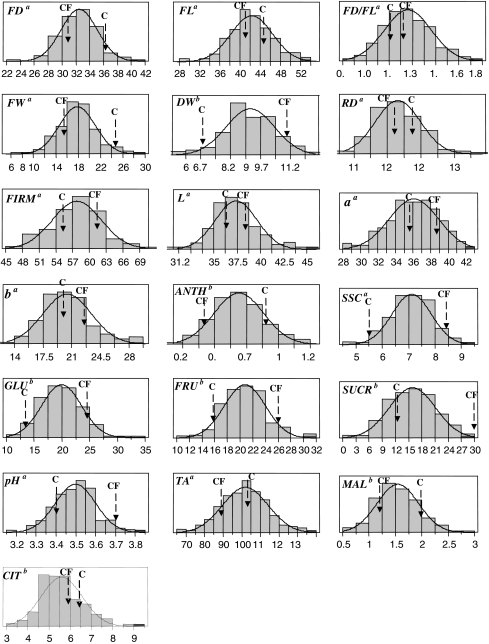 Fig. 1