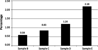 Fig. 2