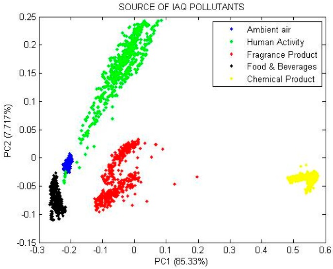 Figure 11