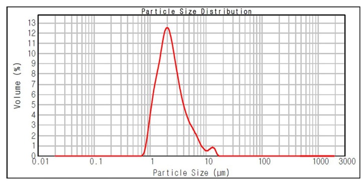 Fig. 2.