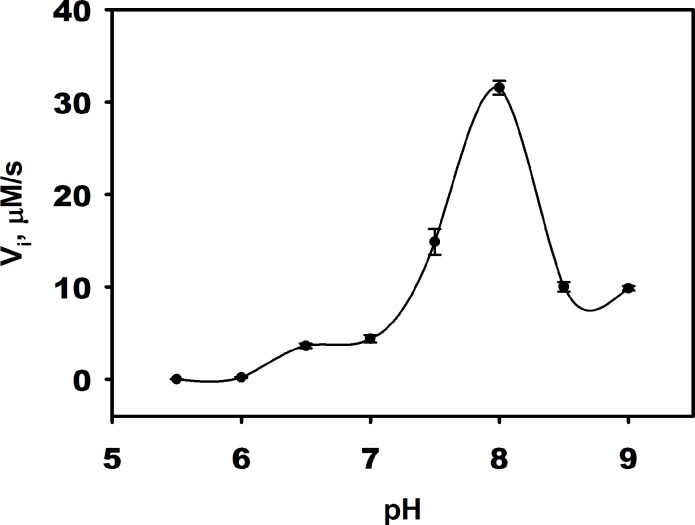 Fig 6