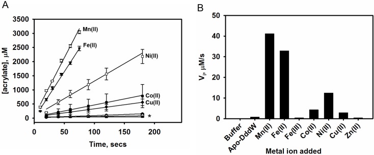 Fig 5