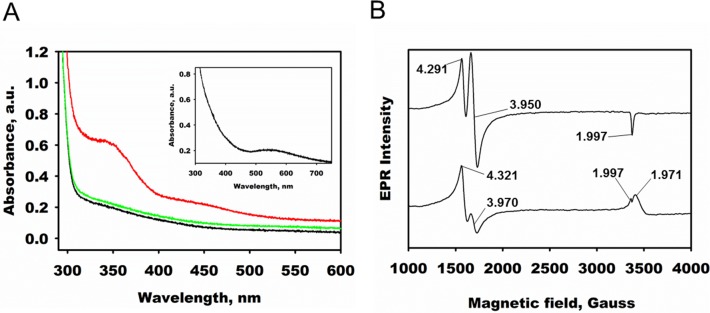 Fig 8