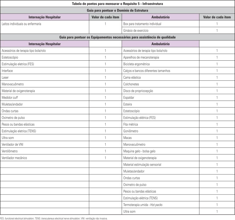 Figura 6