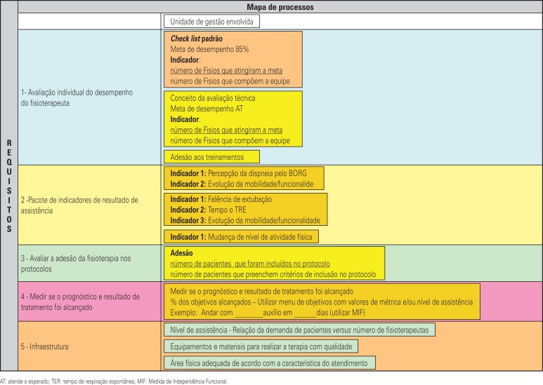 Figura 3