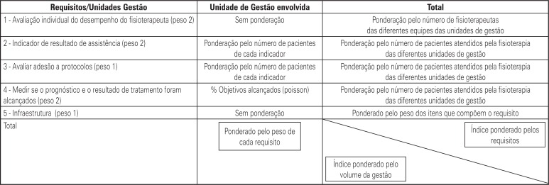 Figura 2