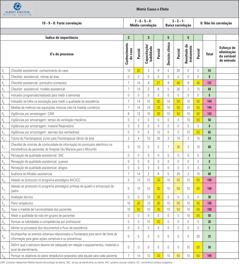 Figura 1