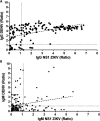 FIG 4