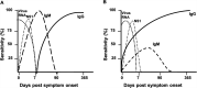 FIG 7