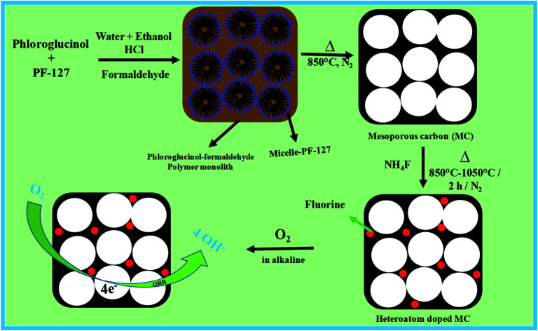 graphic file with name c9na00572b-ga.jpg