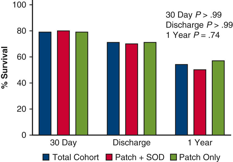 Figure 4