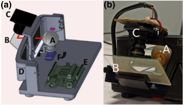 Figure 4