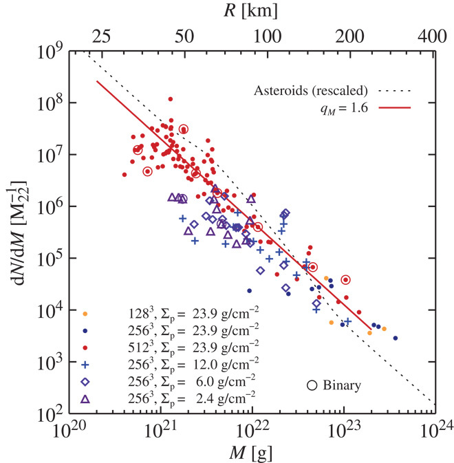 Fig. 3