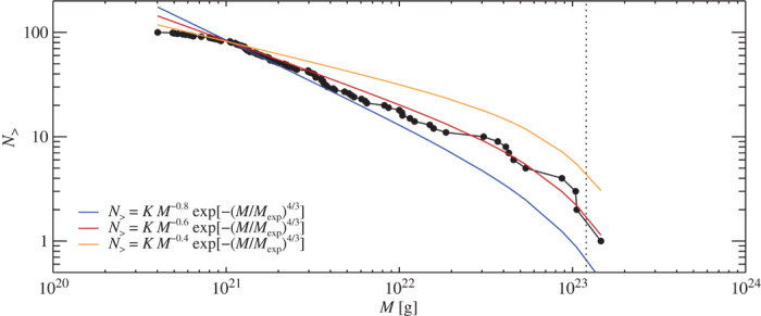 Fig. 4