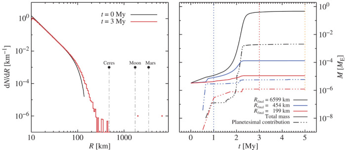 Fig. 9