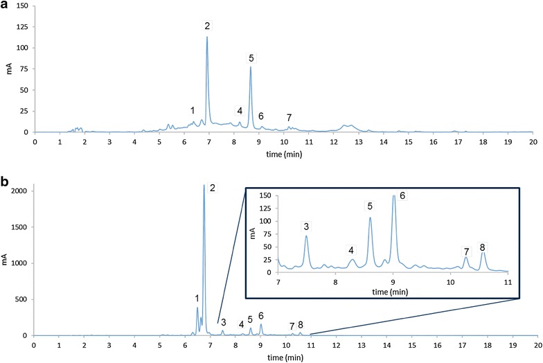 Fig. 4