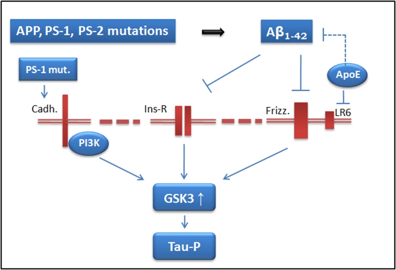 Figure 3.