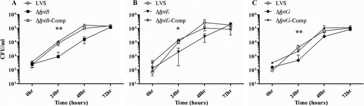 Fig 3