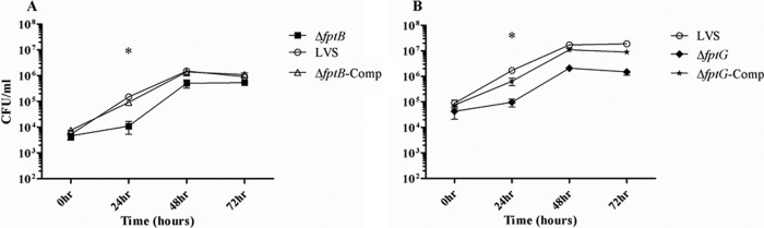 Fig 2