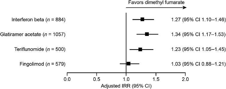 Fig. 3