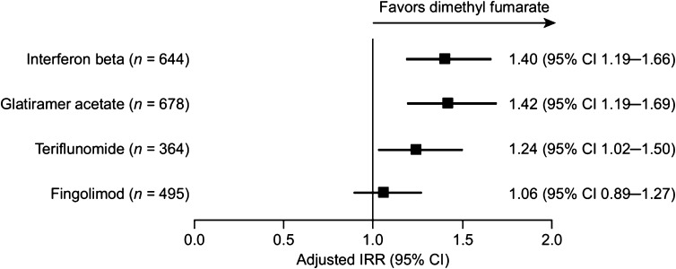 Fig. 4