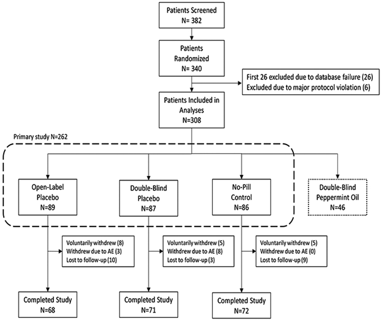 Figure 1: