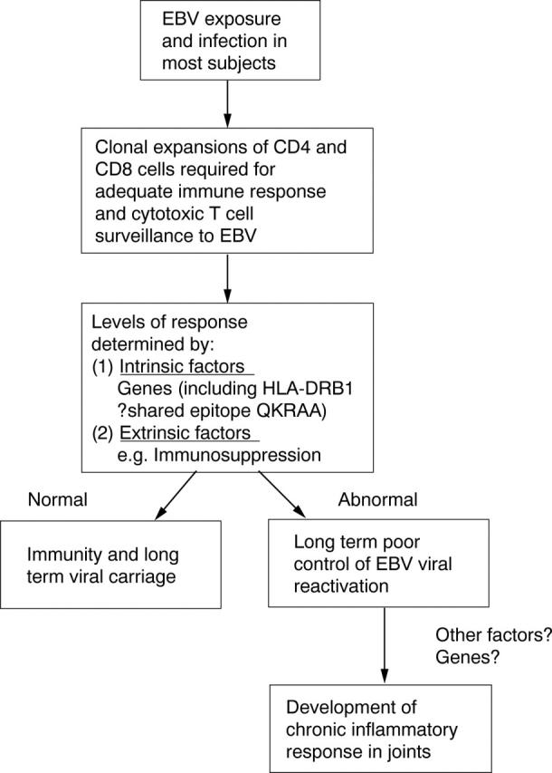 Figure 1  