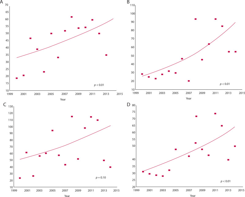 FIGURE 2.